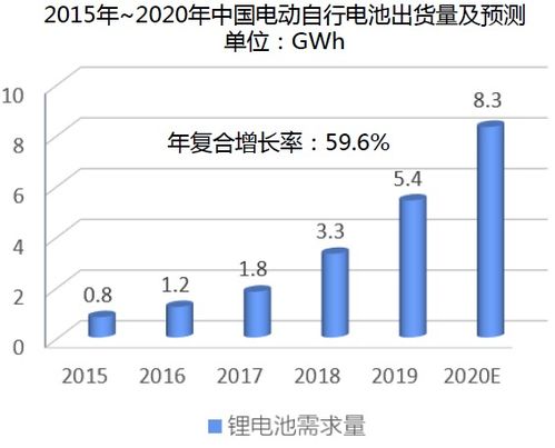 电动自行车锂电池监管政策将趋严，强制性国标计划预计于2023年底公布