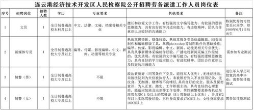 一般公司对新员工的试用期是多久