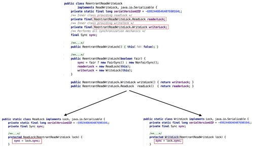 java共享锁和排他锁的区别(简述共享锁和排他锁的基本使用方法)