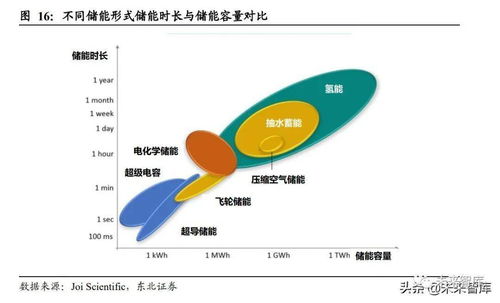 氢能源的前景怎样？