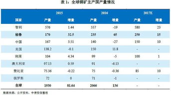 铜矿资源概念股有哪些