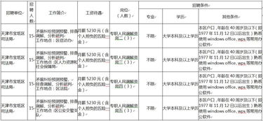 天津又一批好单位招聘了 工资高 福利好 部分岗位即日起报名