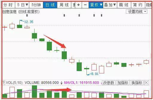 股市高手解题