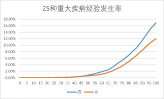 小欢喜 中年得癌扎心真相 为什么不建议你买保险