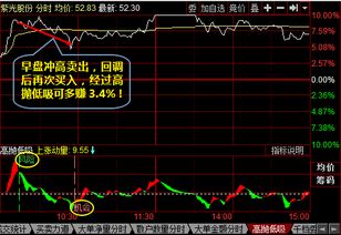 国企改革概念股，后市该如何操作呢