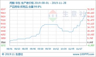 月28日苯酚概念股有哪些