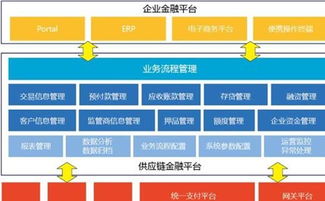 供应链金融可以提供贸易融资服务吗