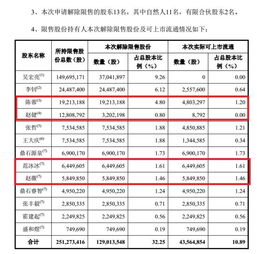 唐德影视股票上市后最高价是多少