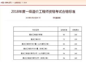 造价工程师成绩合格标准什么时候公布