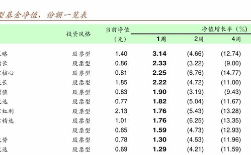 所有公司的指数基金收益都一样吗？我怎么判断自己的天弘指数基金好坏？