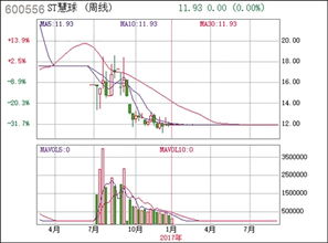 今天ST慧球15.44元,明天跌停是多少钱？