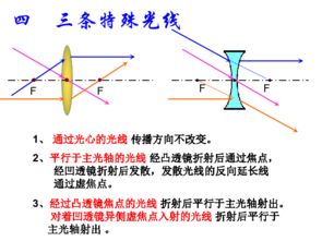 8年级物理凸透镜的成像规律