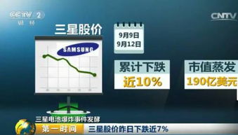 请问韩国三星公司总资产是多少