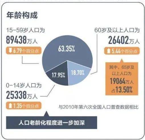 第七次全国人口普查正式开启