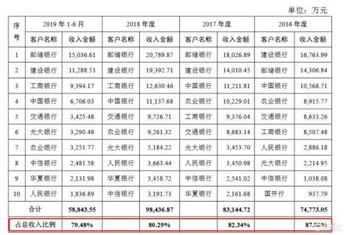 社保上市什么意思