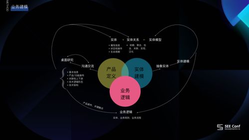 设计师如何高效且深入的分析业务