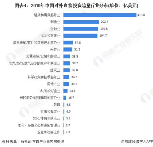 如何查询个人是否存在对外投资情况