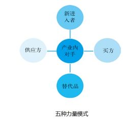 陈湛匀 企业的核心竞争力主要体现在哪几个方面