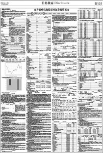 要求：计算投资于中原公司股票和投资于南方公司股票的投资报酬率应为多少。