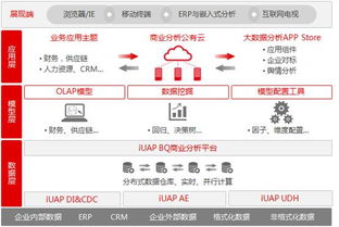 时代,企业如何运筹大数据落地 