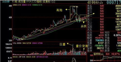 用手机炒股可查看个股历史走势吗?例如5年前的K线图.