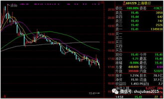 一般股票定向增发审批通过后股价会怎样