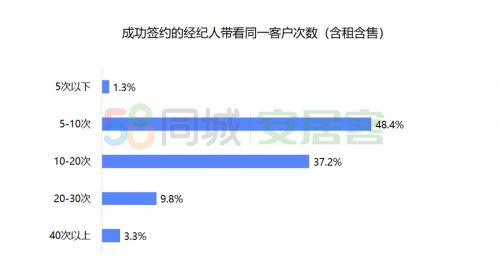 请问广州佛山这边做证券经纪人佣金提成怎么算？举例要是开了一个100万资金的客户，一个月交易5次，经