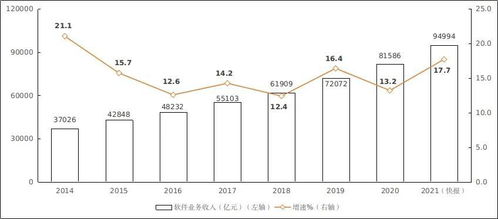 什么炒股软件有主营利润同比增长率这个指标？