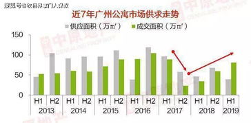 2019年上半年楼市总结,下半年发展趋势,2020年房价如何