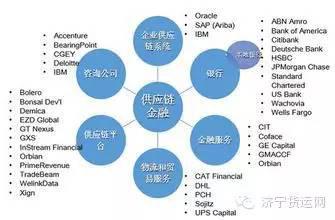 供应链金融的意义是什么呢