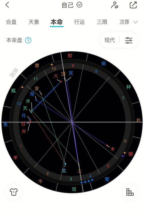 有会看星盘的姐妹嘛?? 