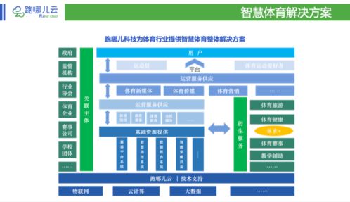 案场智能营销管理系统收费