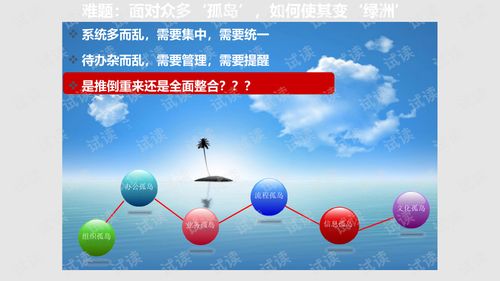 智慧企业综合信息化平台建设方案.ppt