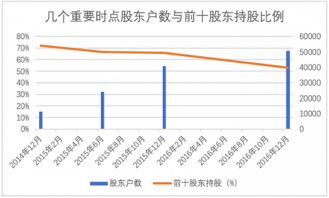 上市公司股票搞转送对持股人有什么好处？