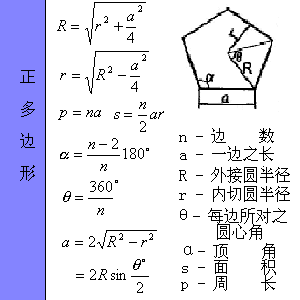 小学图形面积公式 搜狗图片搜索