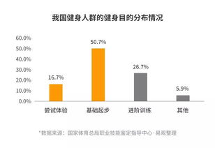 投资健身房赚钱吗 5分钟看完9份报告你就知道了