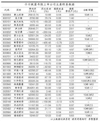 为什么上市公司公布出来的财务指标跟我自己按书上公式计算出来的不一样？