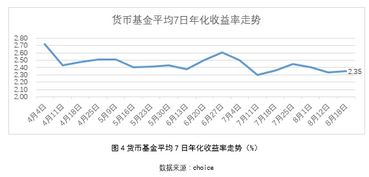 证券行市与市场利率负相关是什么意思