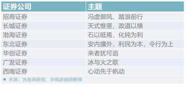 我想知道到2021年，我国的上市证券公司有多少家，希望具体到名称都有，谢谢！