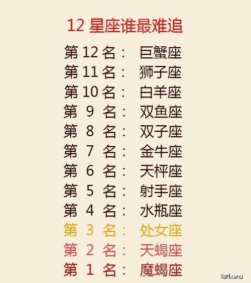 12星座遇见真爱的表现,12星座谁最难追