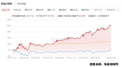 股票称为风控是什么意思