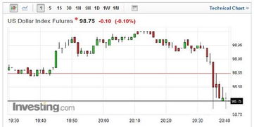 西班牙8月CPI月率0.5%符合预期。