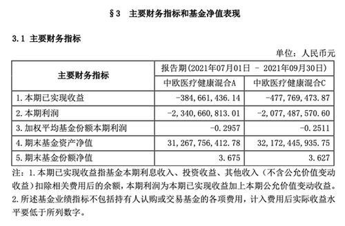 中欧医疗健康混合型投资基金怎么样？