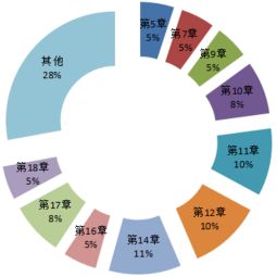 长期资产和非流动资产的区别？