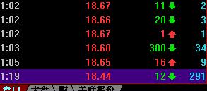 关于炒股的问题 同花顺软件上的 