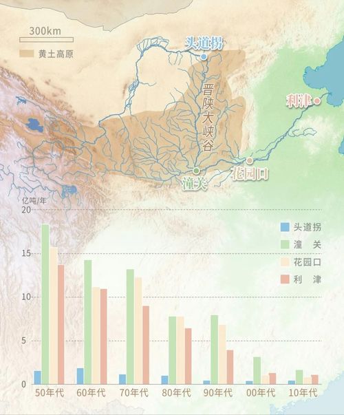 黄河为啥爱在河南决口 郑州为何不能向黄河排水 地上悬河有话说