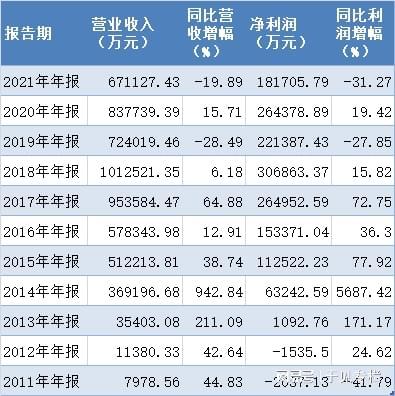 余额宝基金