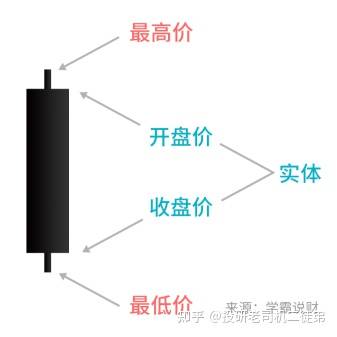 最好的k线书是哪一本