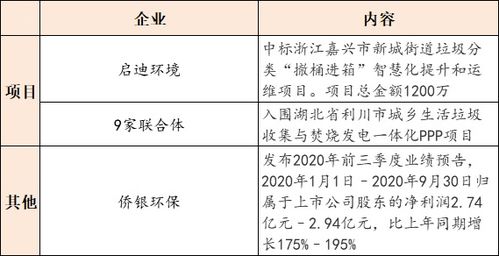 红薯行业分析报告范文,红薯生长期90天红薯有多大？