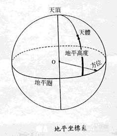 水命的推演浅析